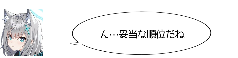 5位.チャリコ.PNG